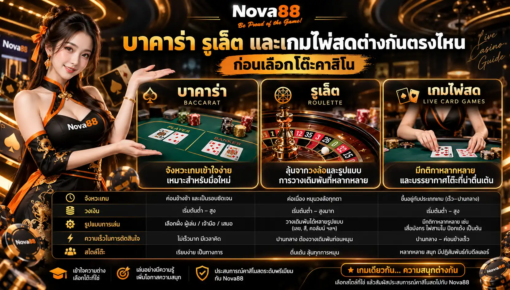บาคาร่า - nova88